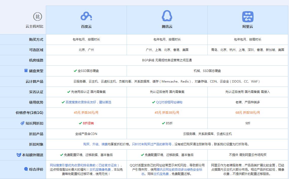 潜江云主机代理对比.jpg